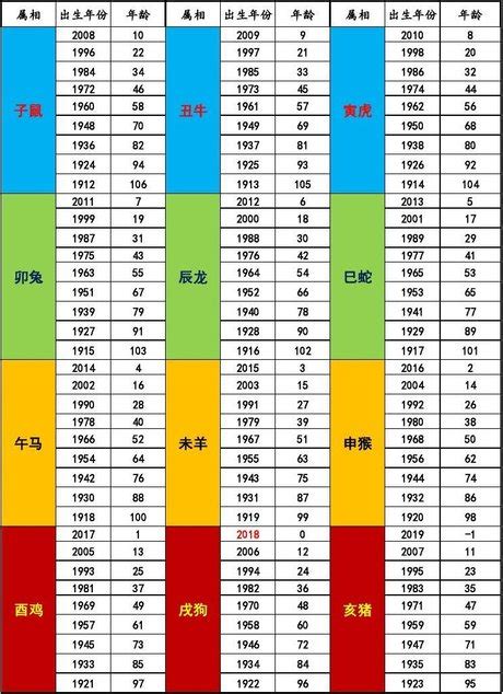 雞生肖年份|十二生肖年份對照表 (西元、民國)